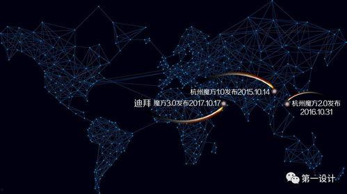 璀璨迪拜 第一季,第一季精彩掠影